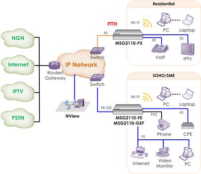 connection