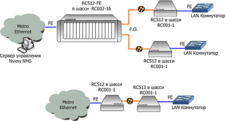 
Ethernet по оптике 