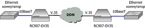 Ethernet поверх V.35