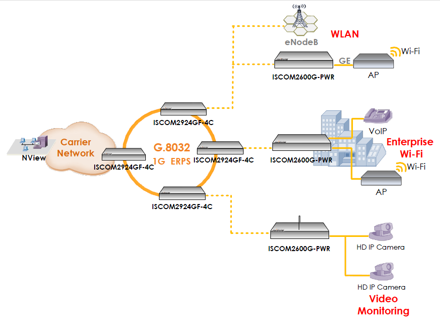 Коммутатор iscom2128ea-ma rev.B